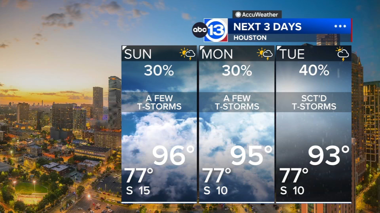 Steamy weekend continues with a few pop-up showers & storms each day